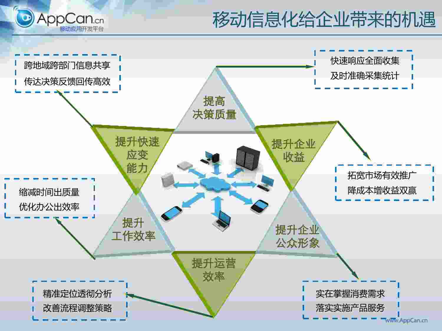 方案-企业移动信息化建设规划方案.pdf-4-预览