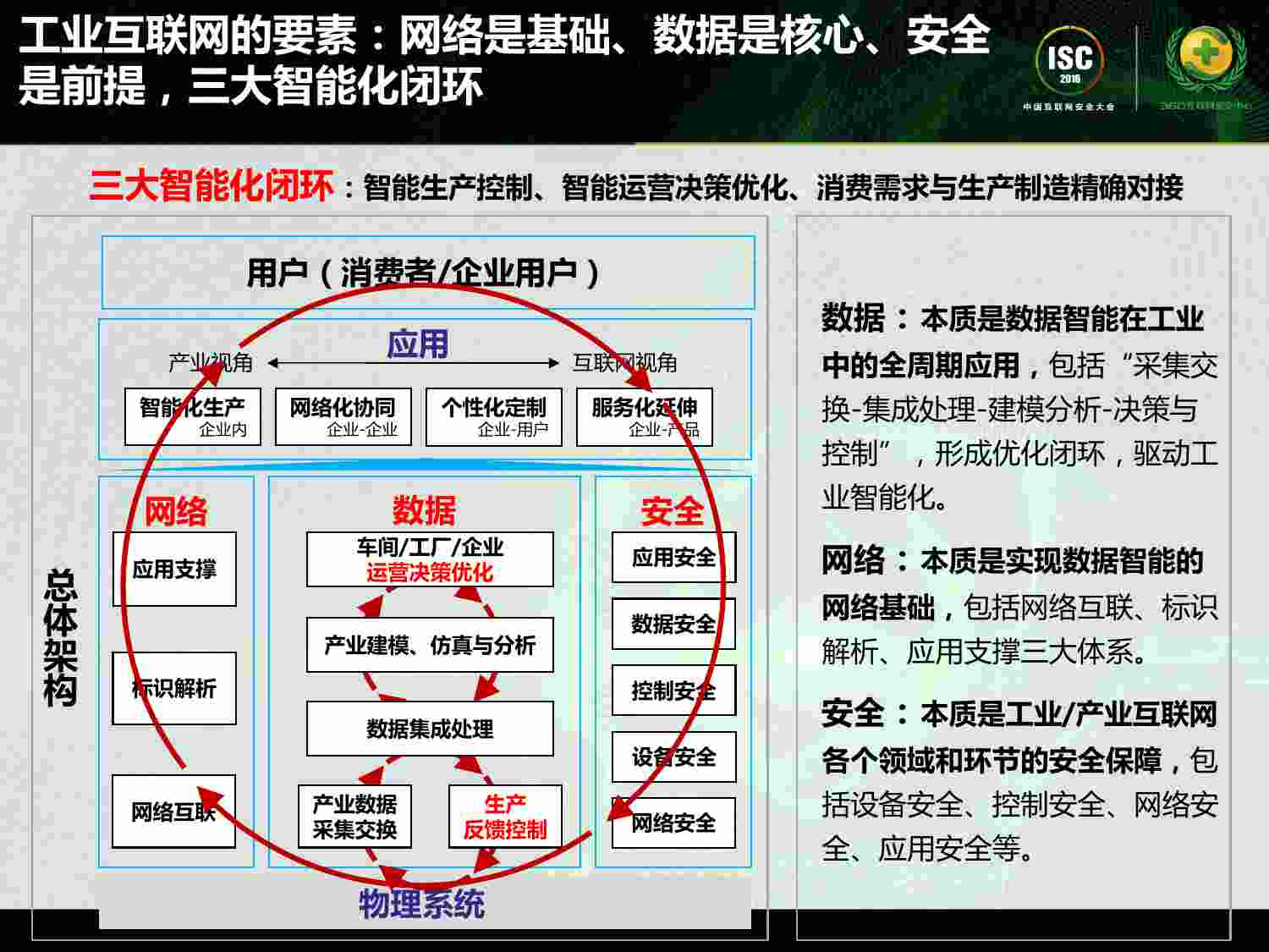 安全实践-余晓晖-产业协同：构建安全可控工业互联网.pdf-4-预览