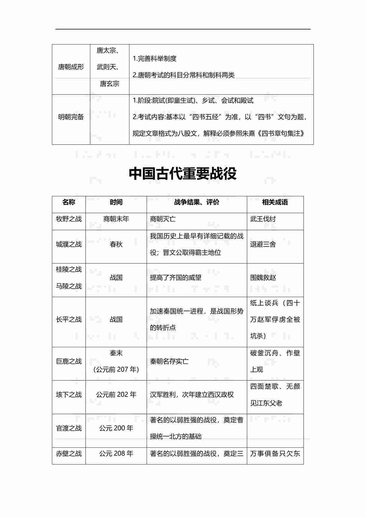 国考常识必备-人文篇.pdf-2-预览