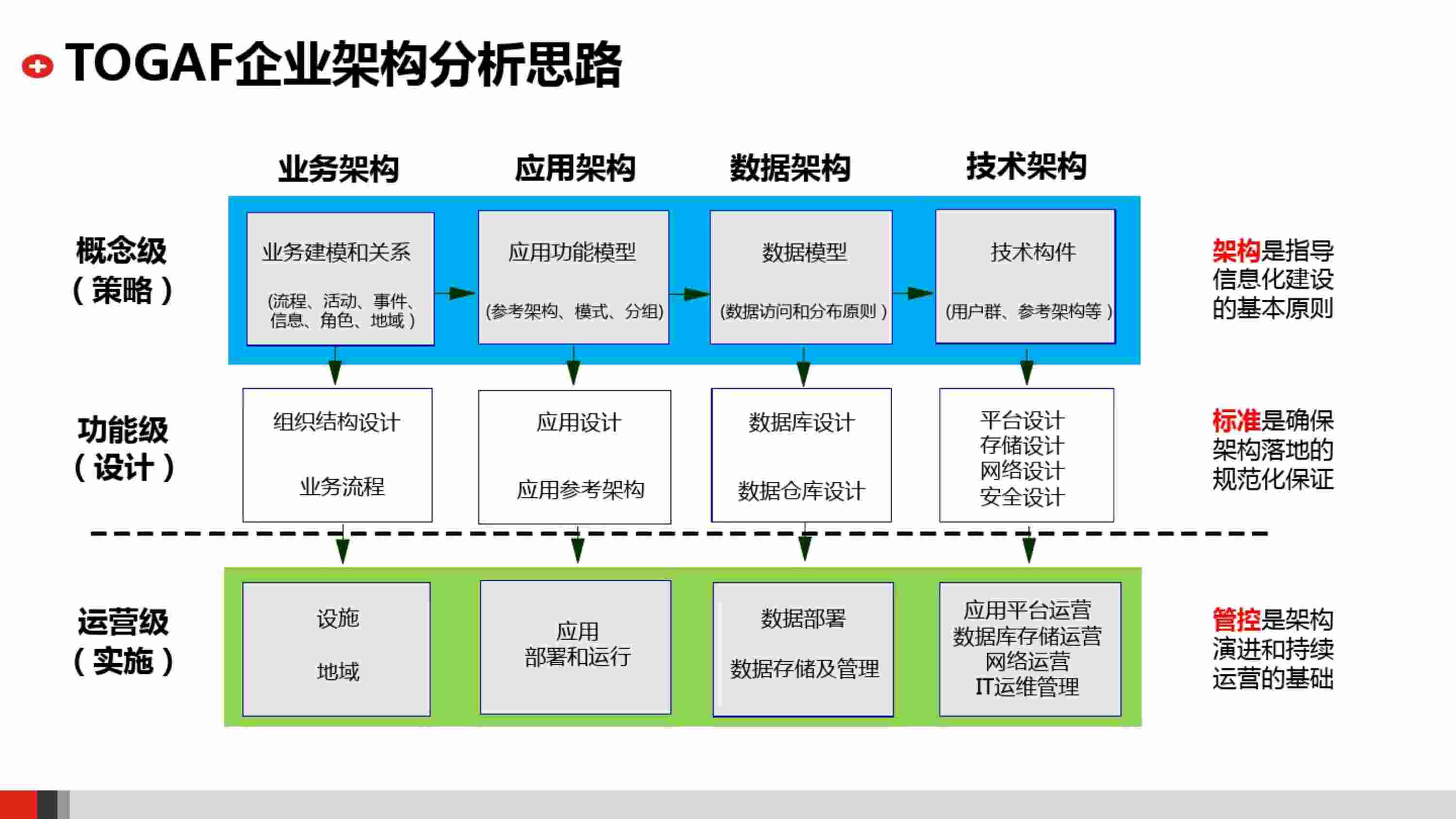 方案-XX企业IT技术架构规划方案.pdf-4-预览