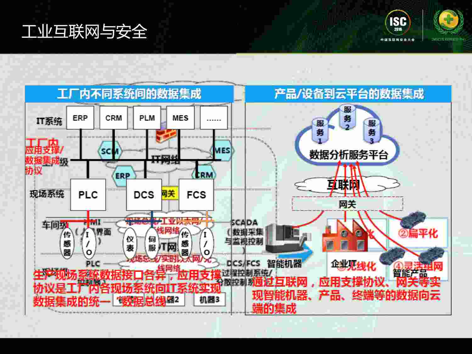 安全实践-龙国东-工业互联网安全实践与趋势分析.pdf-4-预览