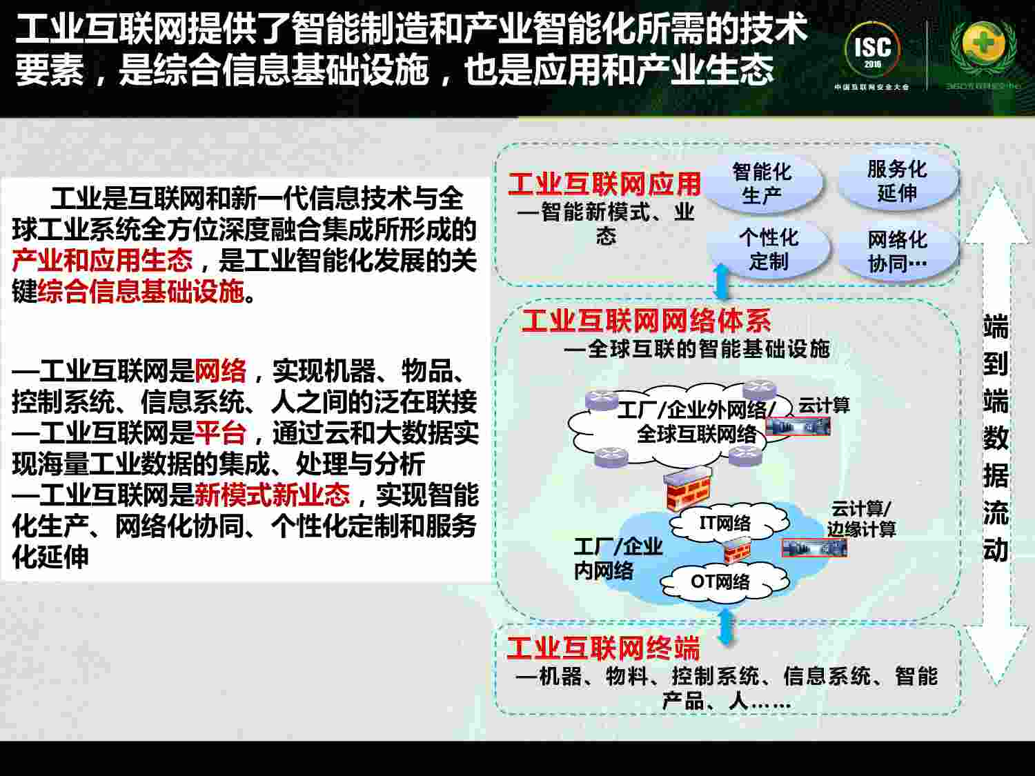 安全实践-余晓晖-产业协同：构建安全可控工业互联网.pdf-3-预览