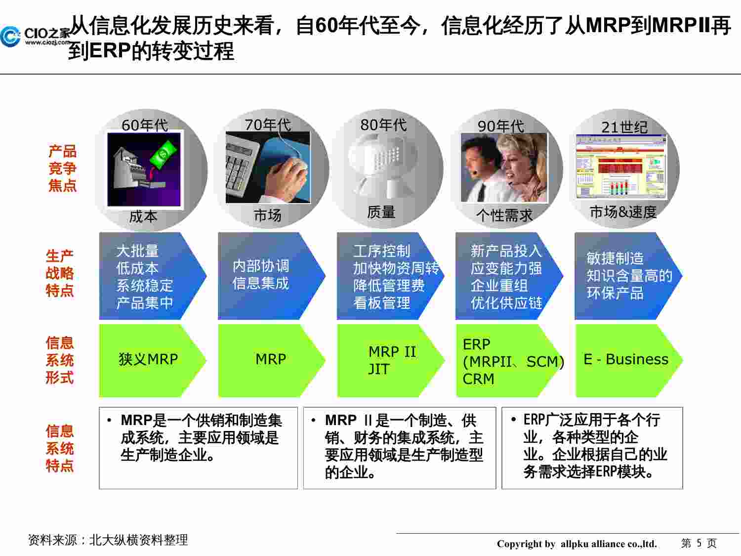 方案-集团信息化规划方案.pptx-4-预览