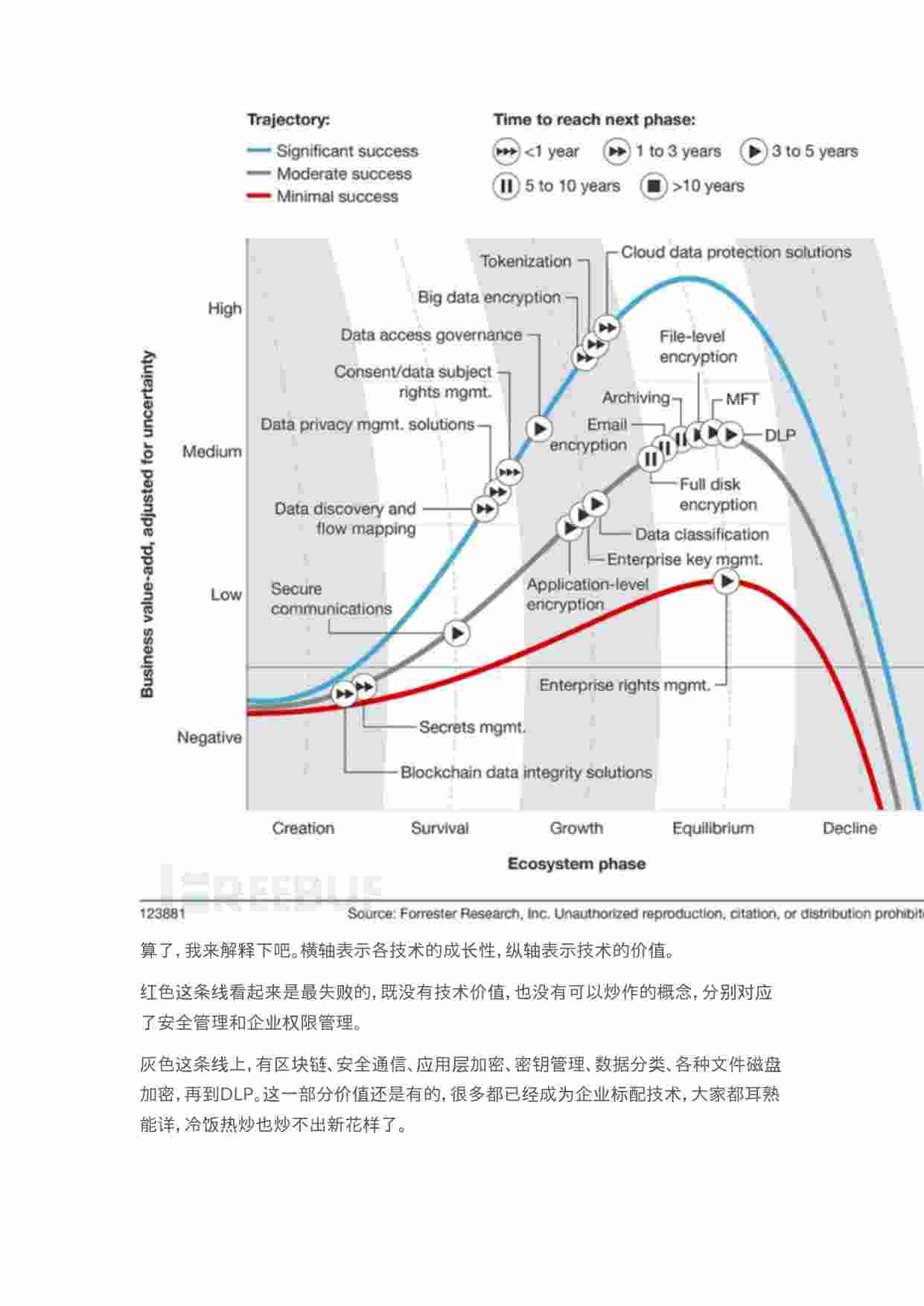 大数据安全保护思考.docx-1-预览