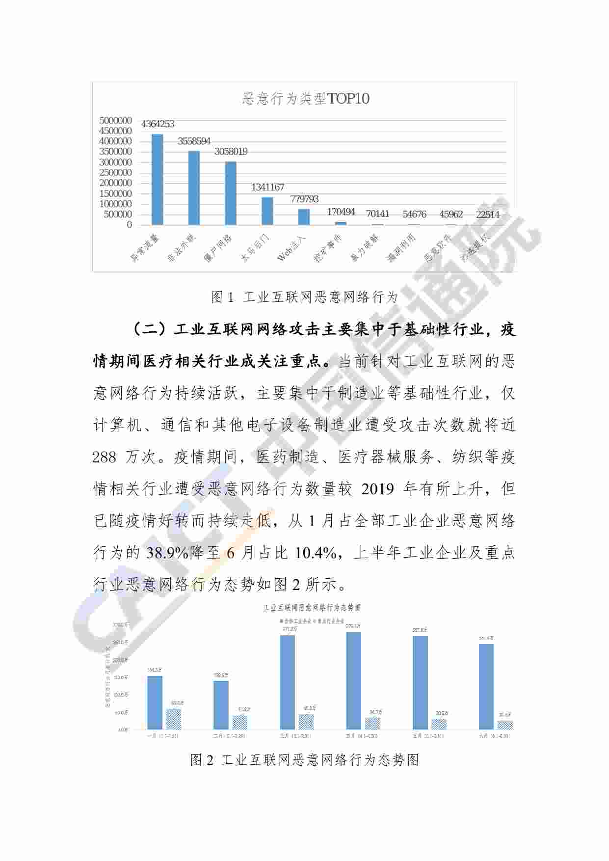 动态-2020年上半年工业互联网安全态势报告.pdf-3-预览