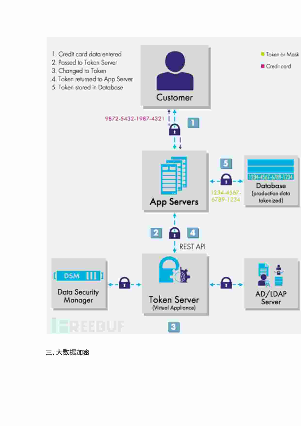 大数据安全保护思考.docx-4-预览