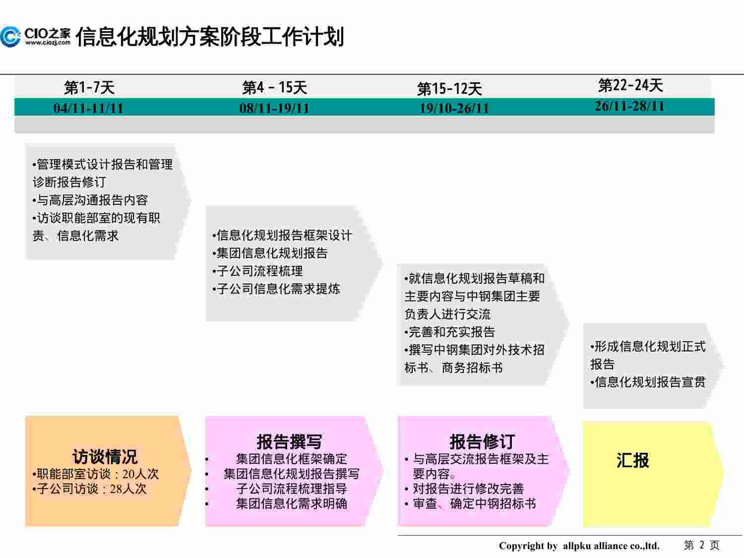 方案-集团信息化规划方案.pptx-1-预览