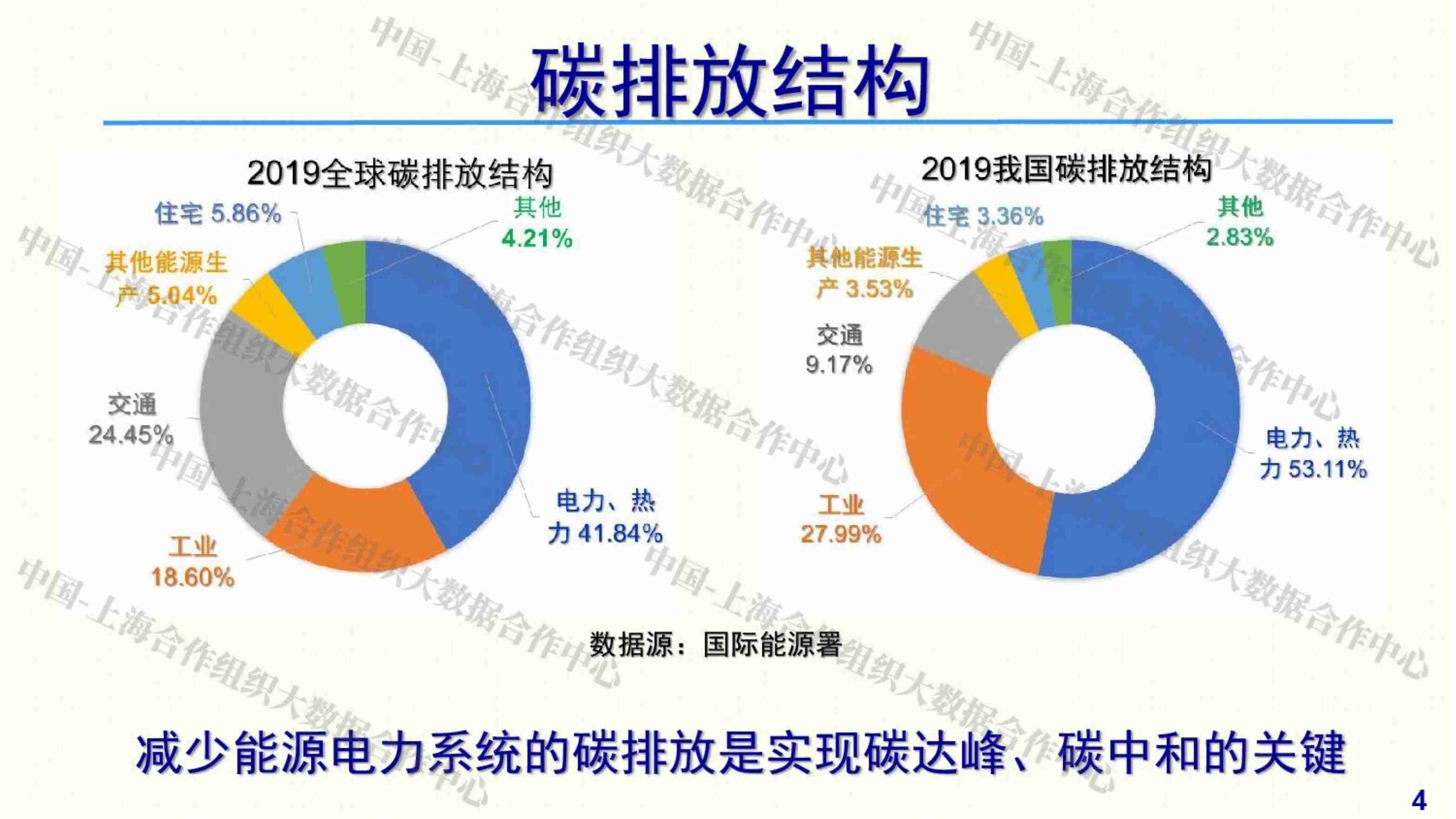 西安交通大学管晓宏：零碳智慧能源系统与能源革命.pdf-3-预览