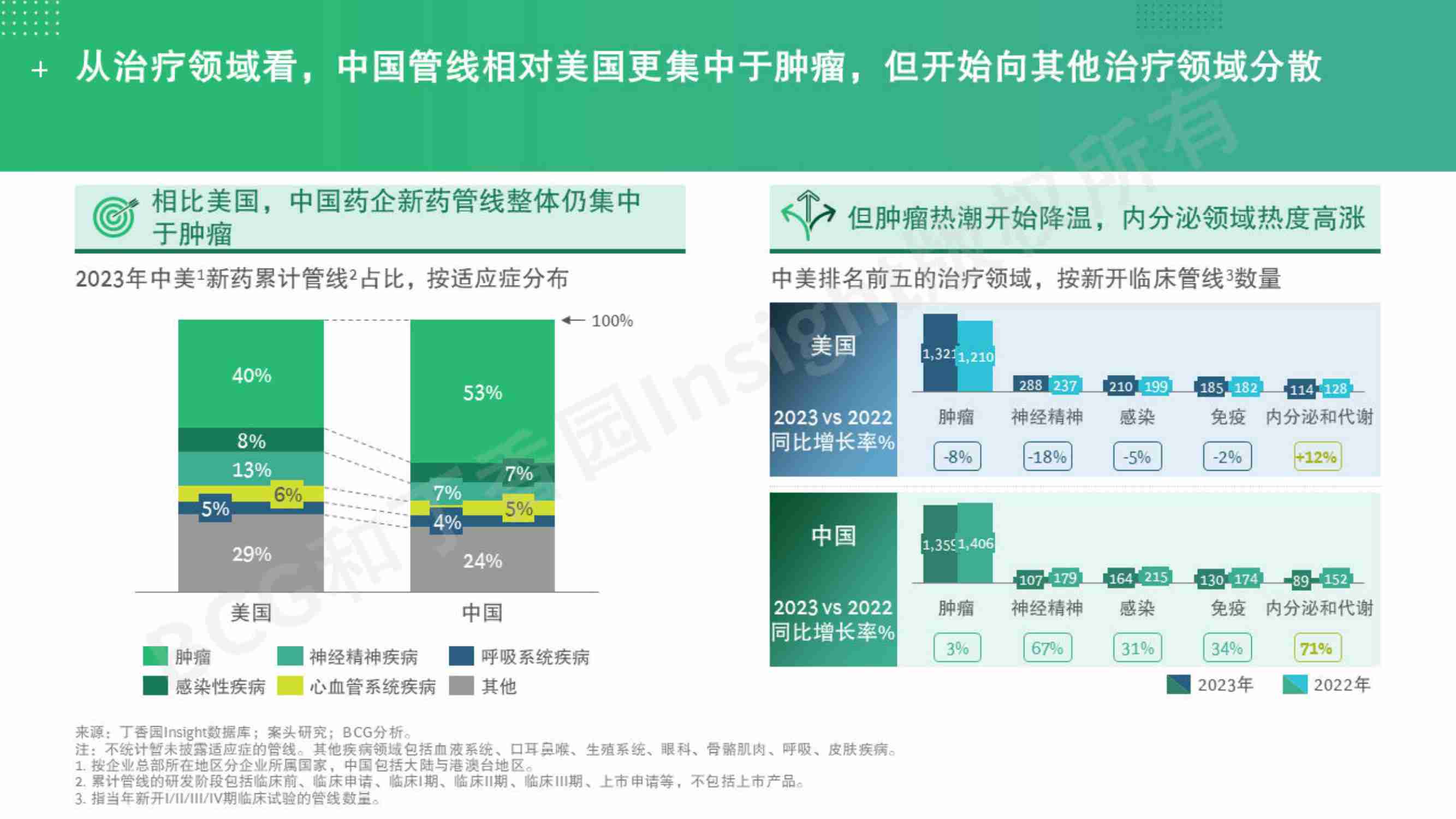 BCG&丁香园Insight：2024新征程、新视野抗体偶联药物的崛起与展望报告.pdf-3-预览