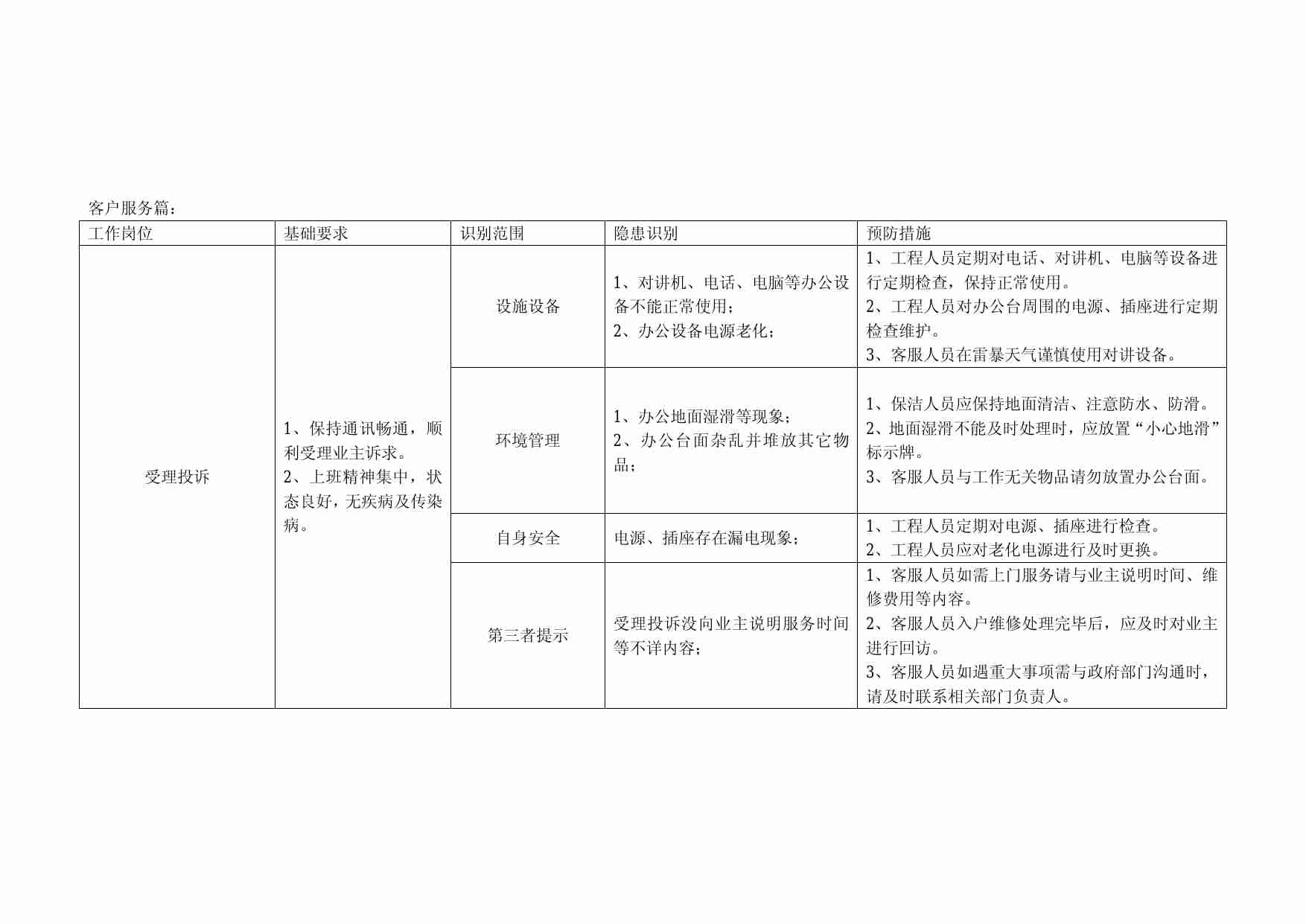 3.6 物业管理安全生产之客户服务篇.pdf-0-预览