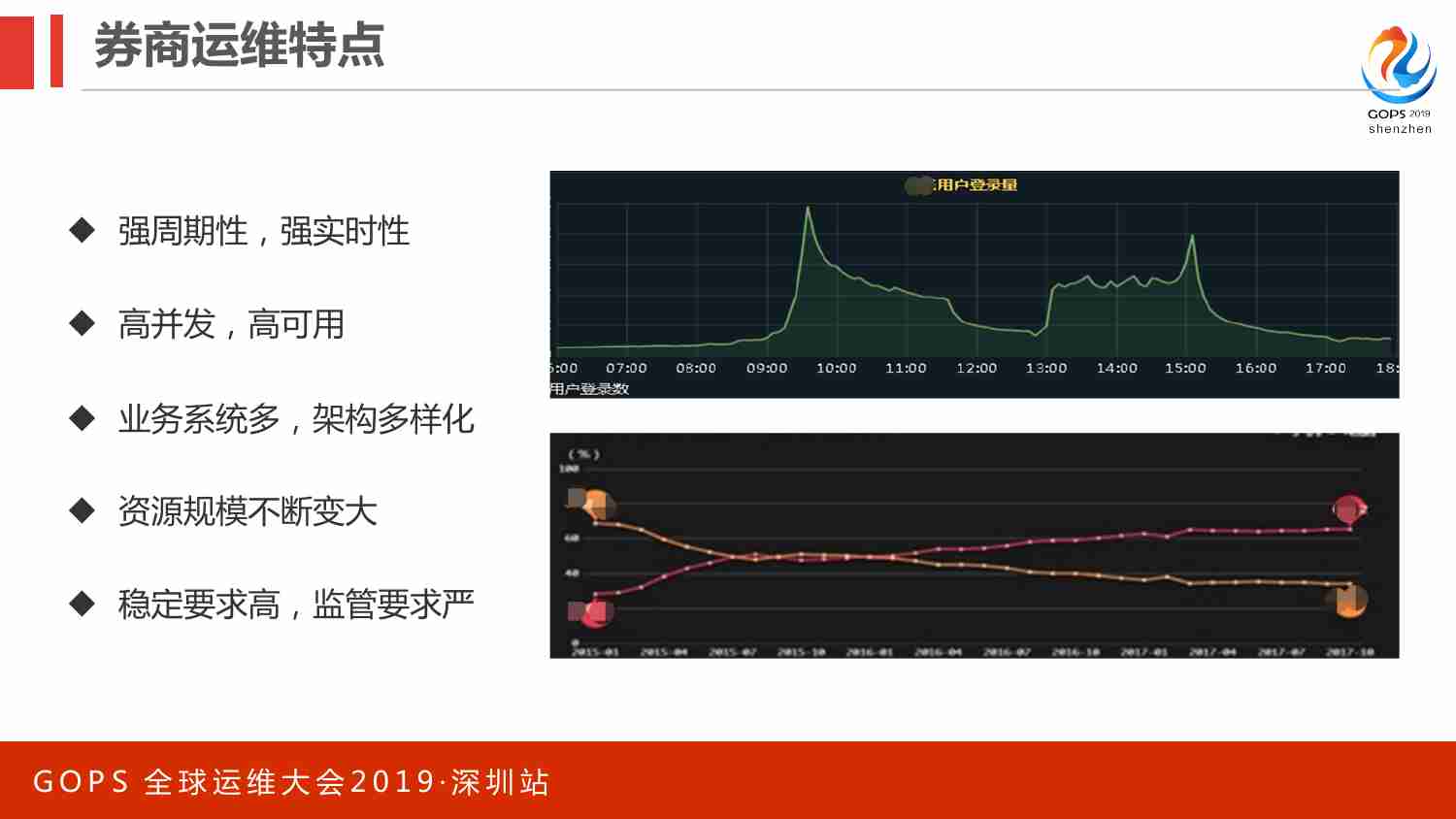 案例-华泰证券智能运维体系探索与实践.pdf-3-预览