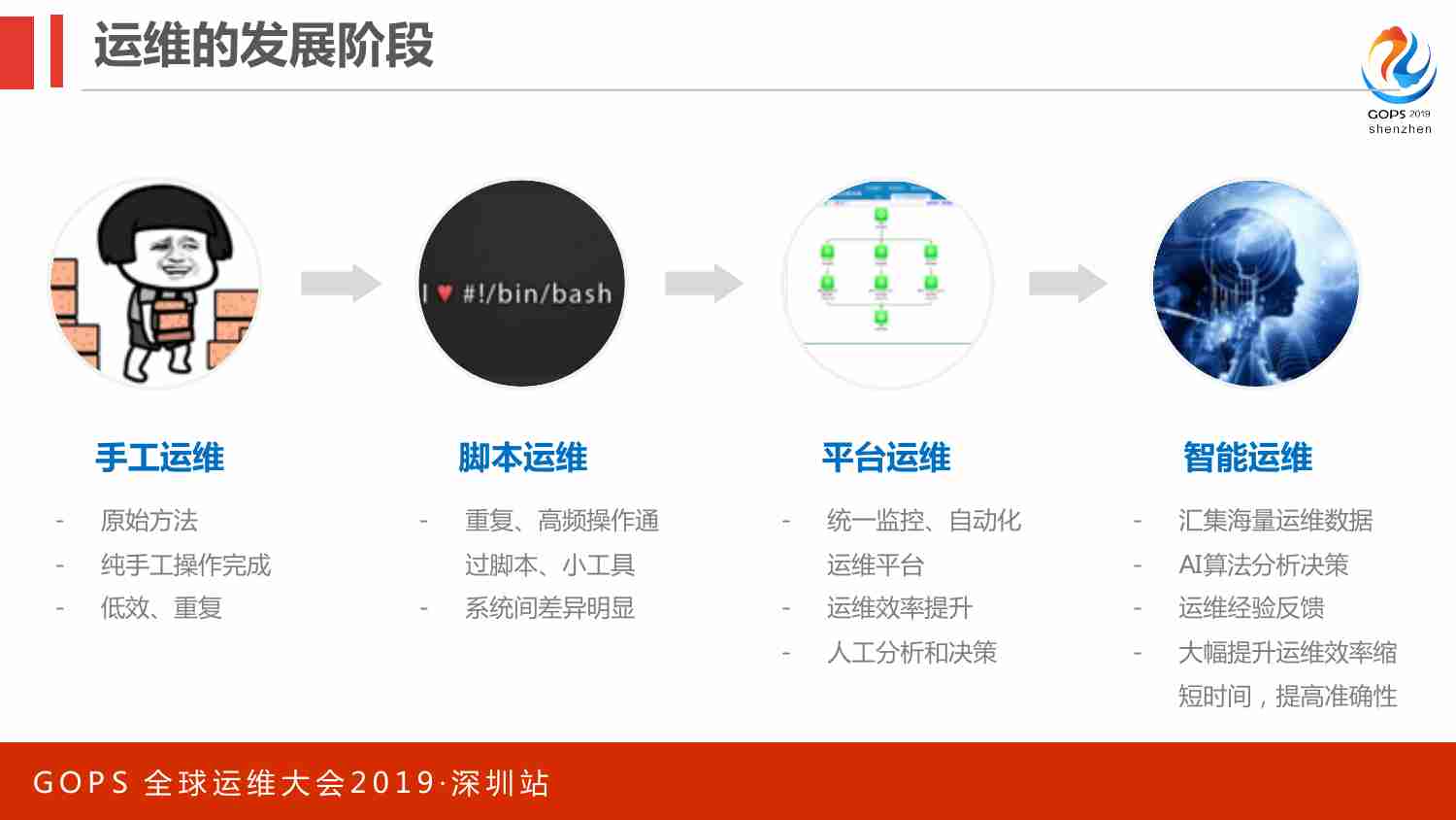 案例-华泰证券智能运维体系探索与实践.pdf-4-预览