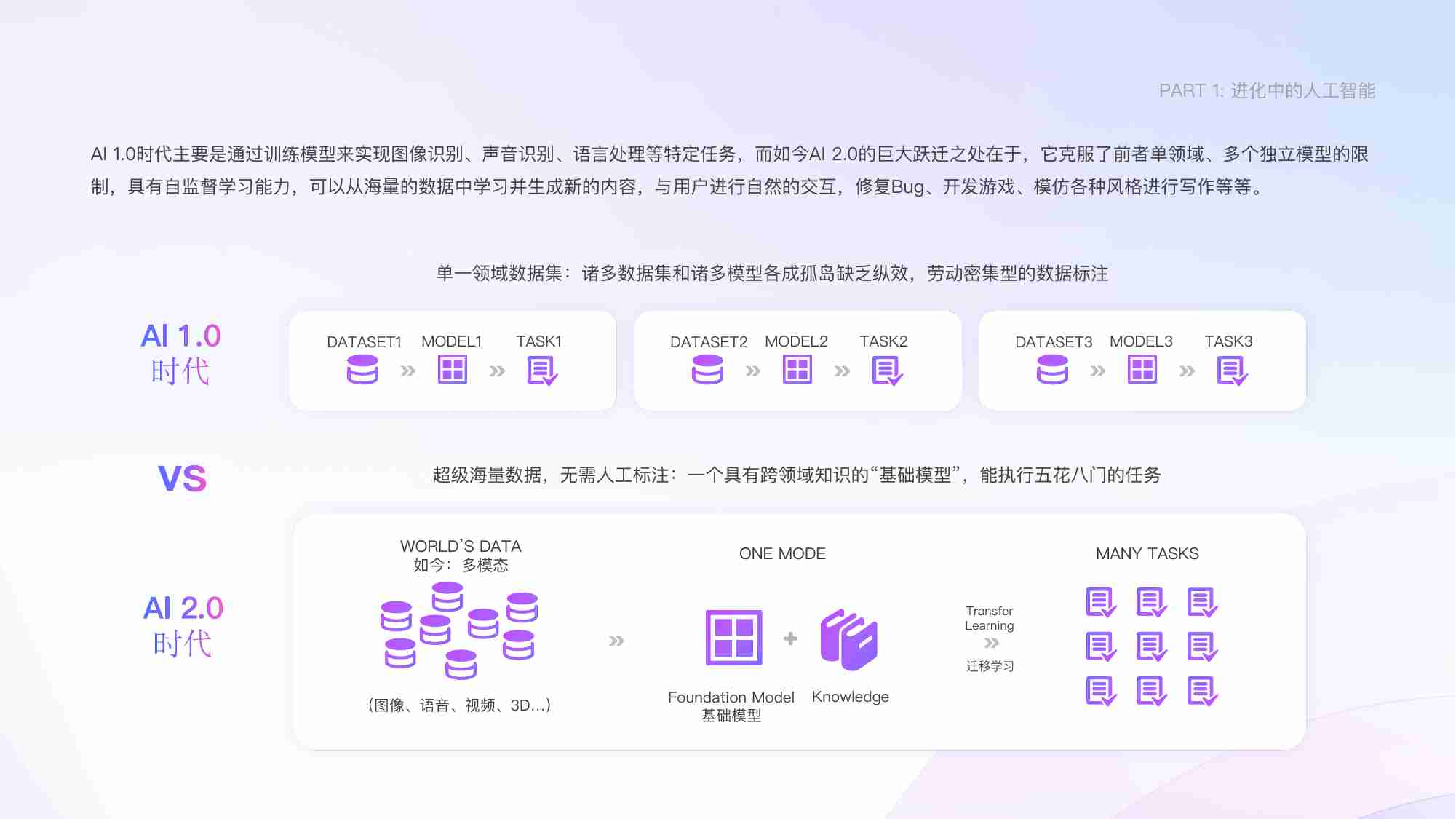 【用友大易】AI在企业中的应用现状调研报告 2024.pdf-4-预览