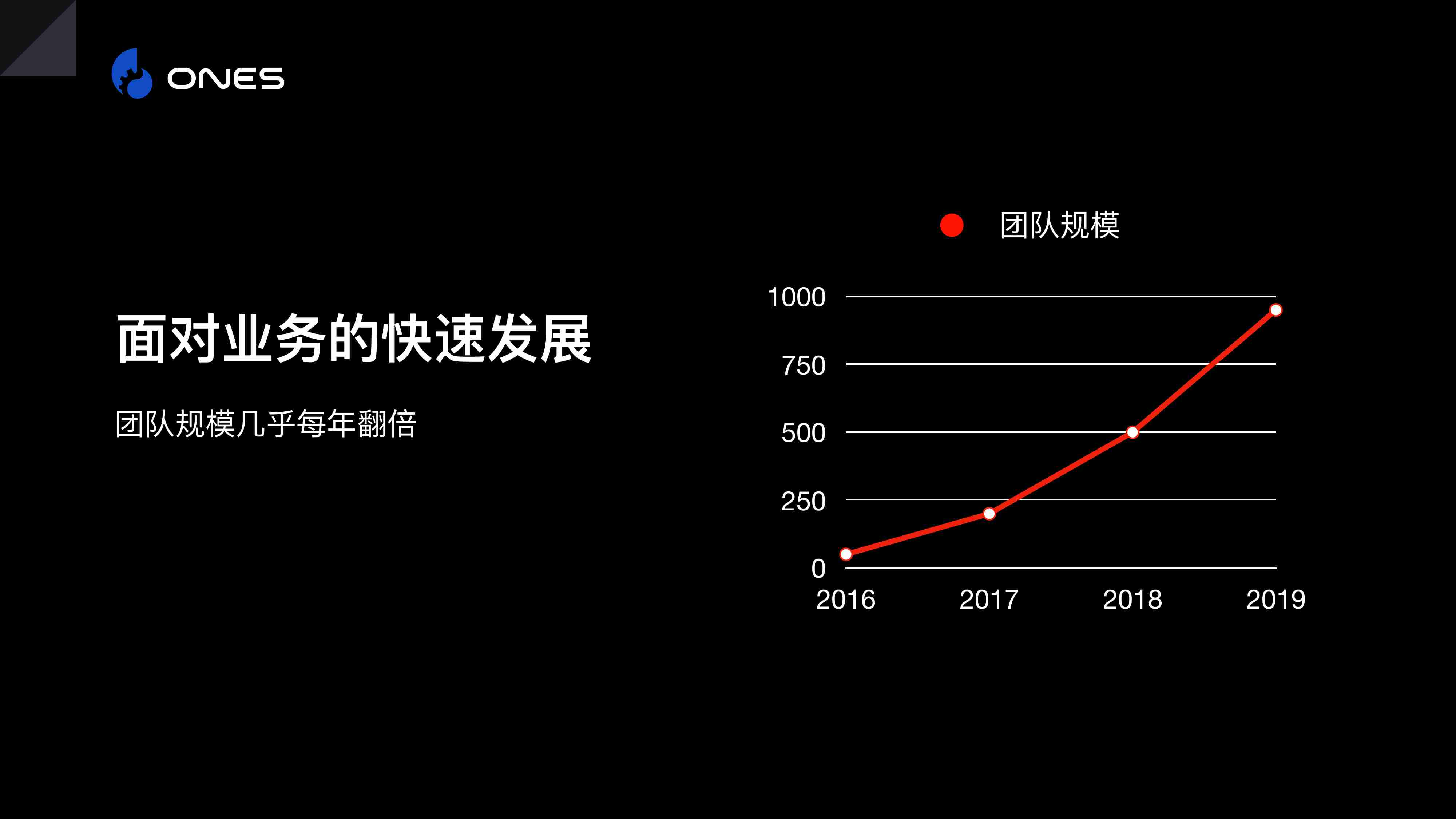 从十到千响应团队规模的敏捷与DevOps实践.pdf-3-预览