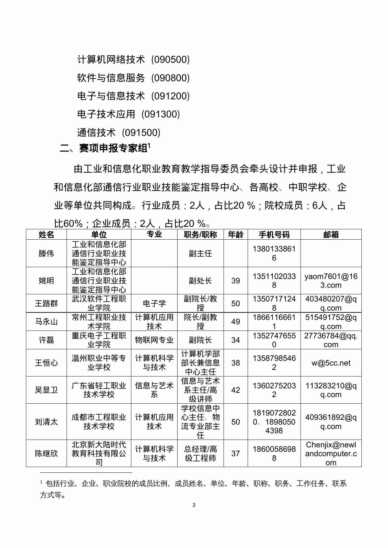 附件39：ZZ-039 物联网技术应用与维护（中职）-王路群.doc.doc-2-预览
