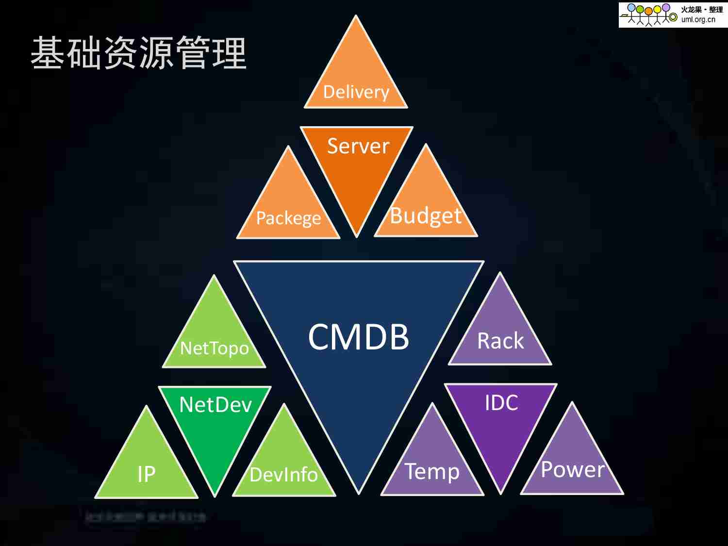 承载美团点评的云计算运维实践.pdf-3-预览