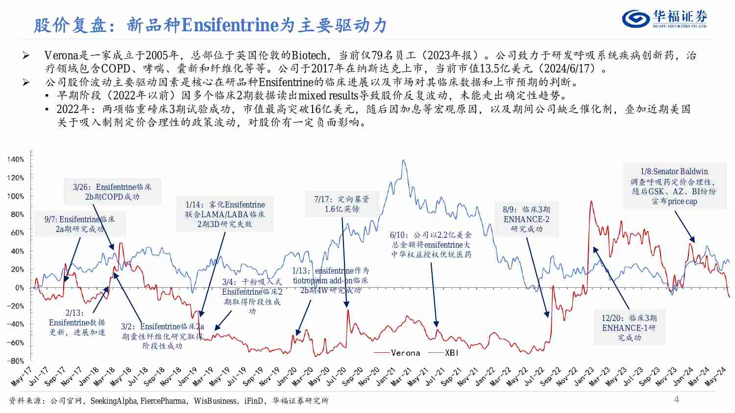 医药生物-Verona Pharma：COPD疗效再上一个台阶.pdf-2-预览