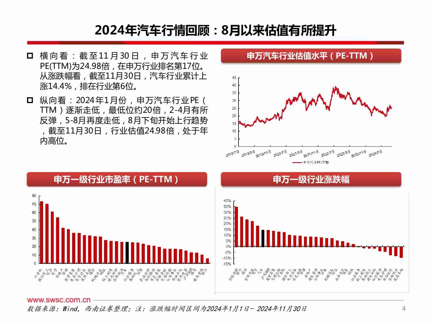 汽车行业2025年投资策略：电动智能与机器人共舞，行业周期加速向上.pdf-4-预览