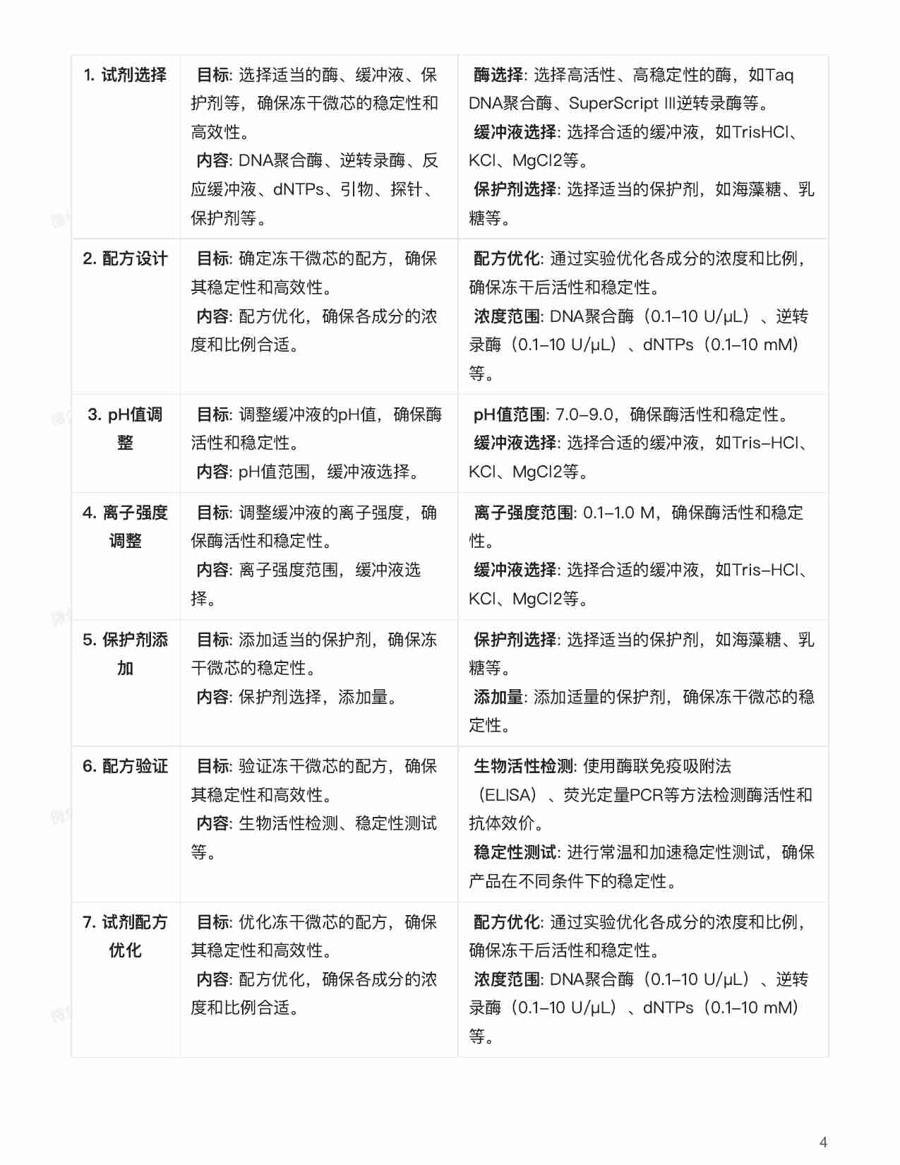 详解：IVD冻干技术从实验到市场.pdf-3-预览