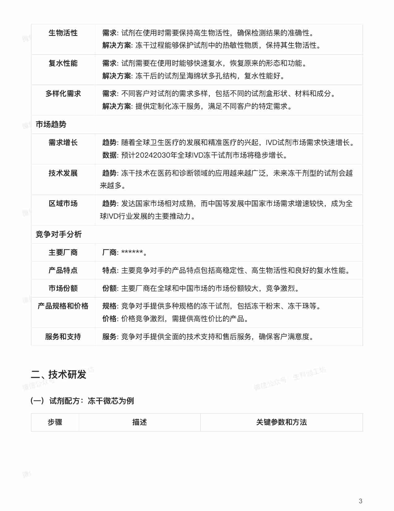 详解：IVD冻干技术从实验到市场.pdf-2-预览