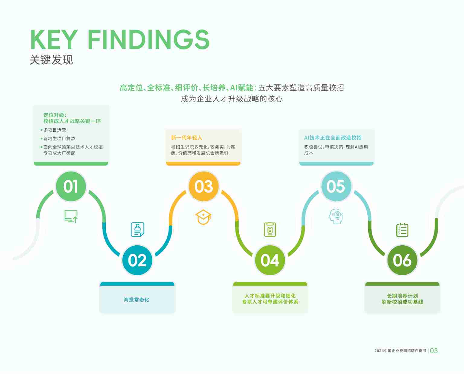 2024中国企业校园招聘白皮书.pdf-3-预览