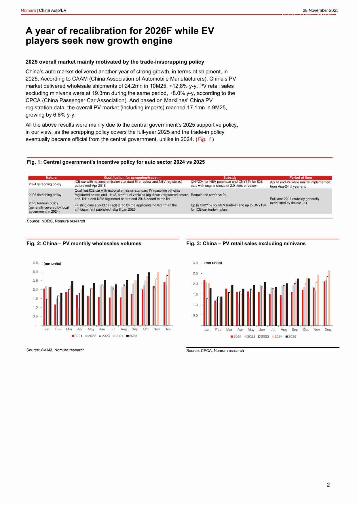野村-中国汽车电动车：2026年本土需求存不确定性，推动更多企业全球化扩张-China AutoEV：Uncertainties ahead for local demand in 2026F;Pushing more players into global expansion-20251128.pdf-1-预览