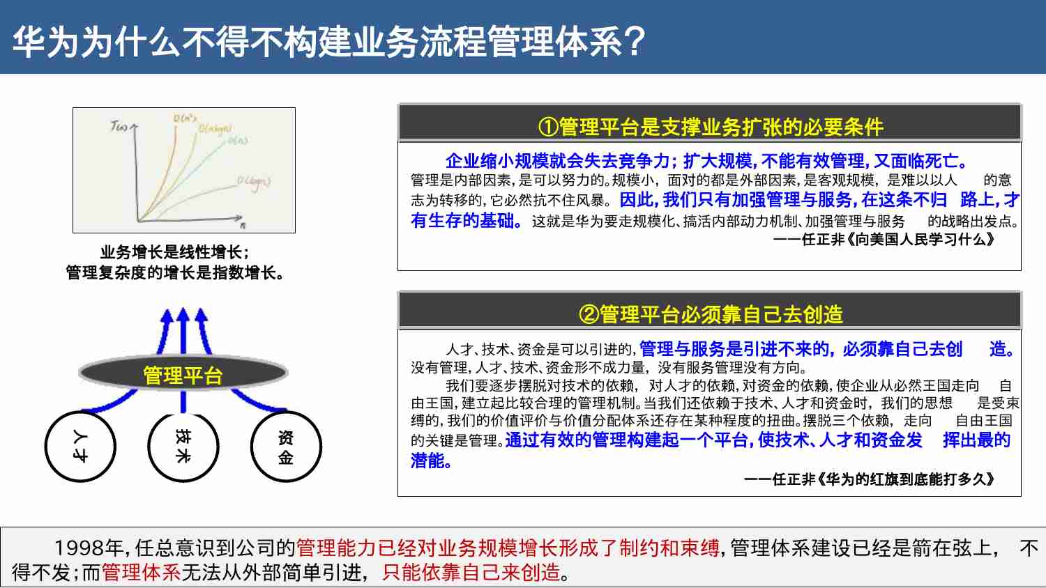 华为流程体系建设与运营.pptx-2-预览