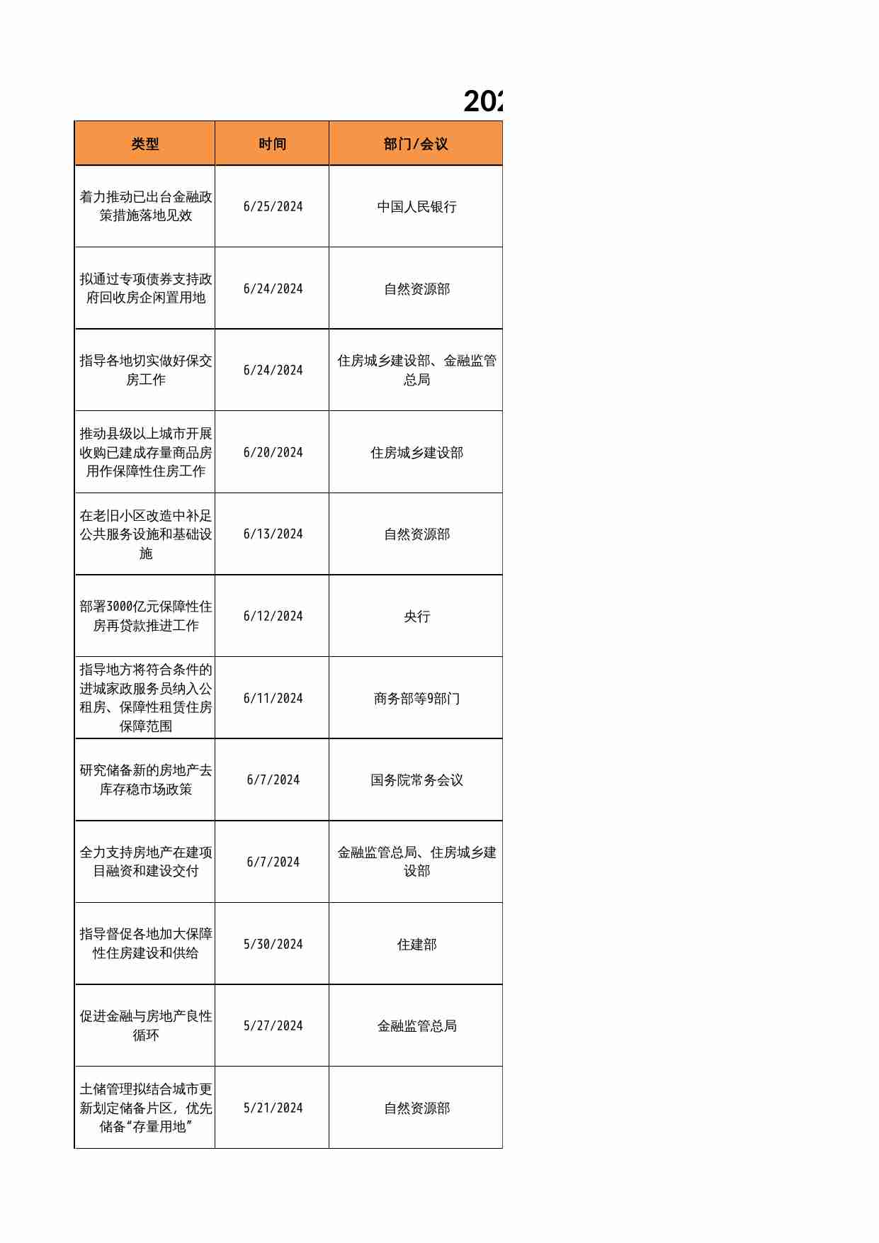 房地产-2024年城市楼市政策汇总-更新时间7.1.xlsx-0-预览