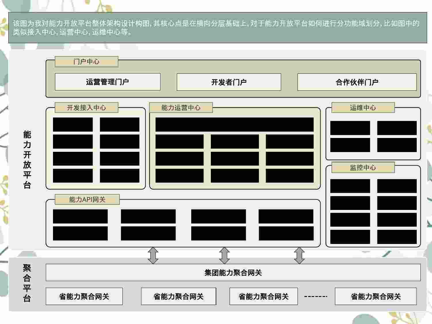 100 各类架构类构图整理分享.pptx-4-预览