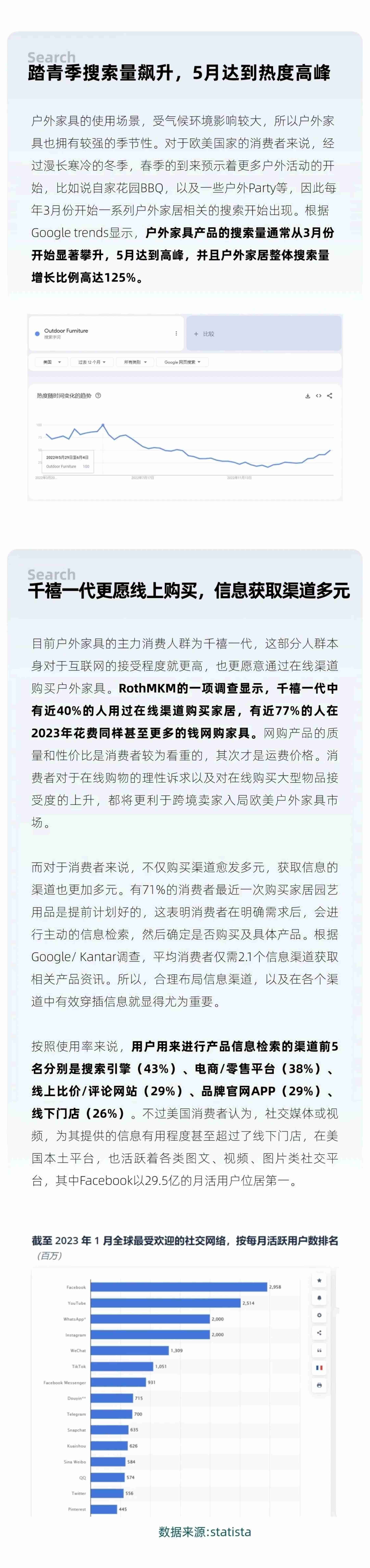 Westwin：2024年户外家具出海趋势报告 当春季踏青不远行 户外家具出海的增长机会在哪里.pdf-3-预览