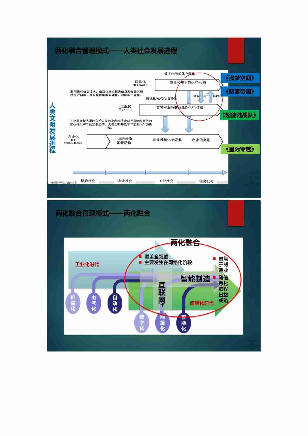 制造业信息化--流程信息化--数字化转行之路分享.pdf-1-预览