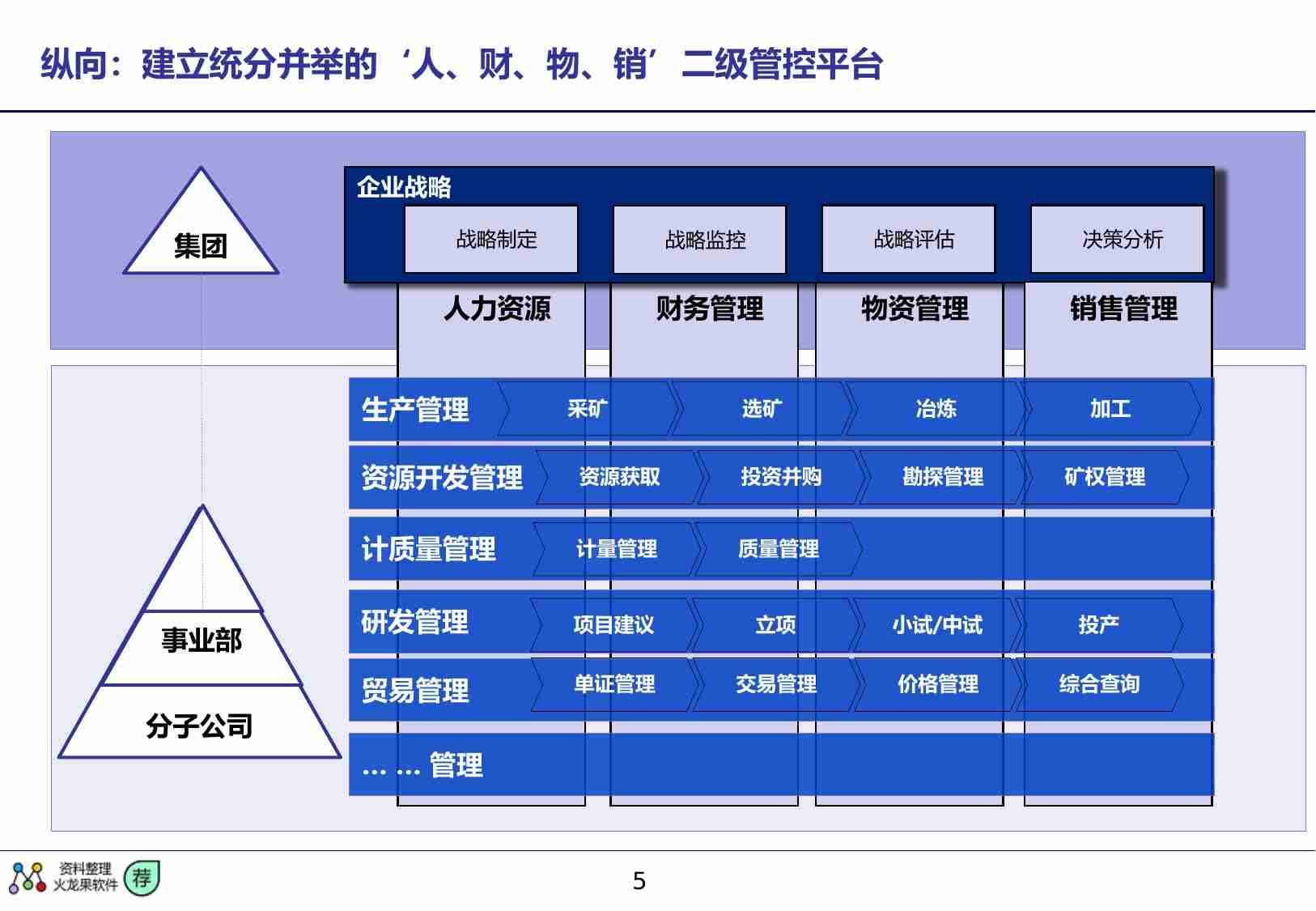 大型企业业务流程优化及ERP整体规划方案.pdf-4-预览