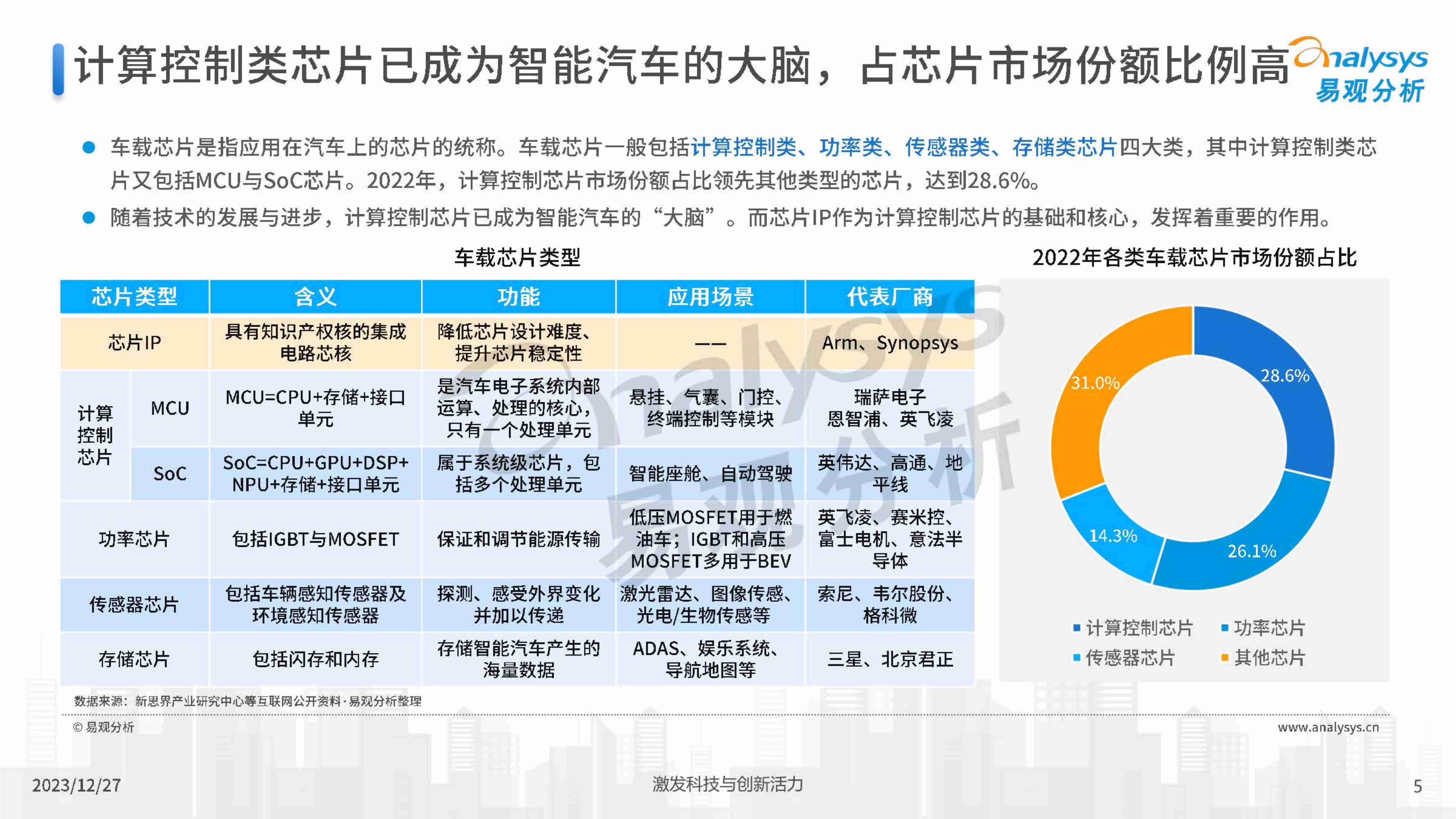 中国智能汽车车载计算芯片产业报告 2023.pdf-4-预览