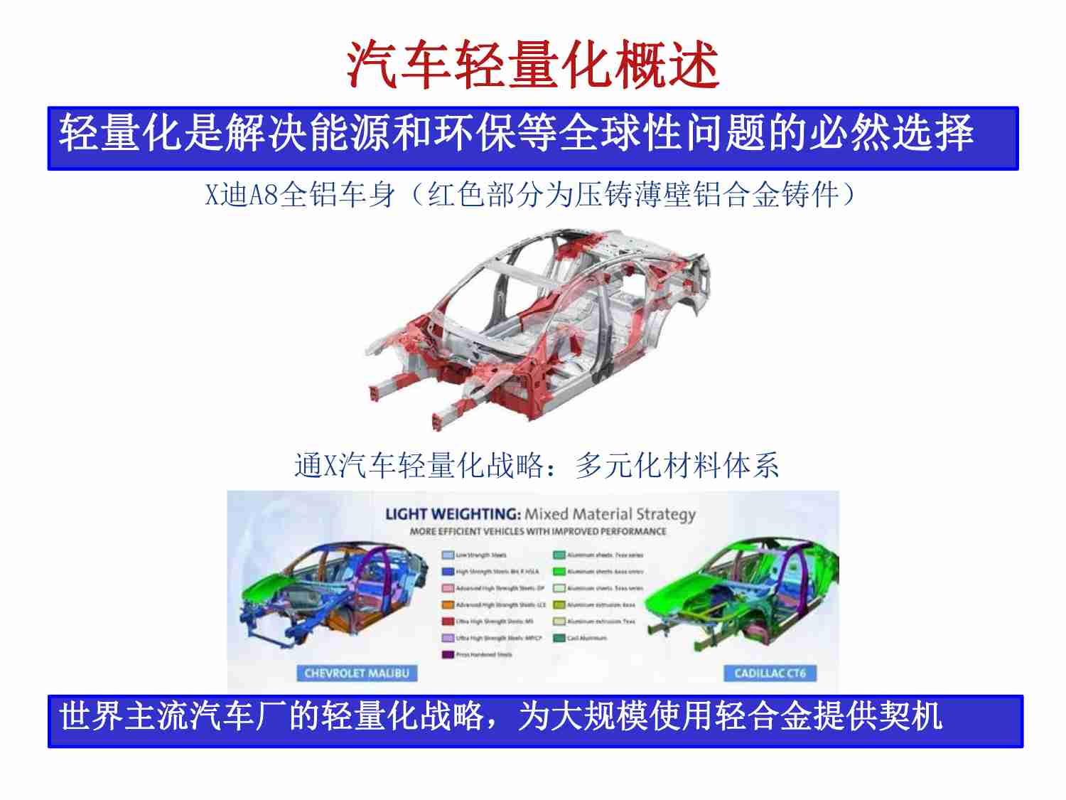 汽车轻量化构件压铸材料与工艺开发介绍-2024-06-技术资料.pdf-3-预览