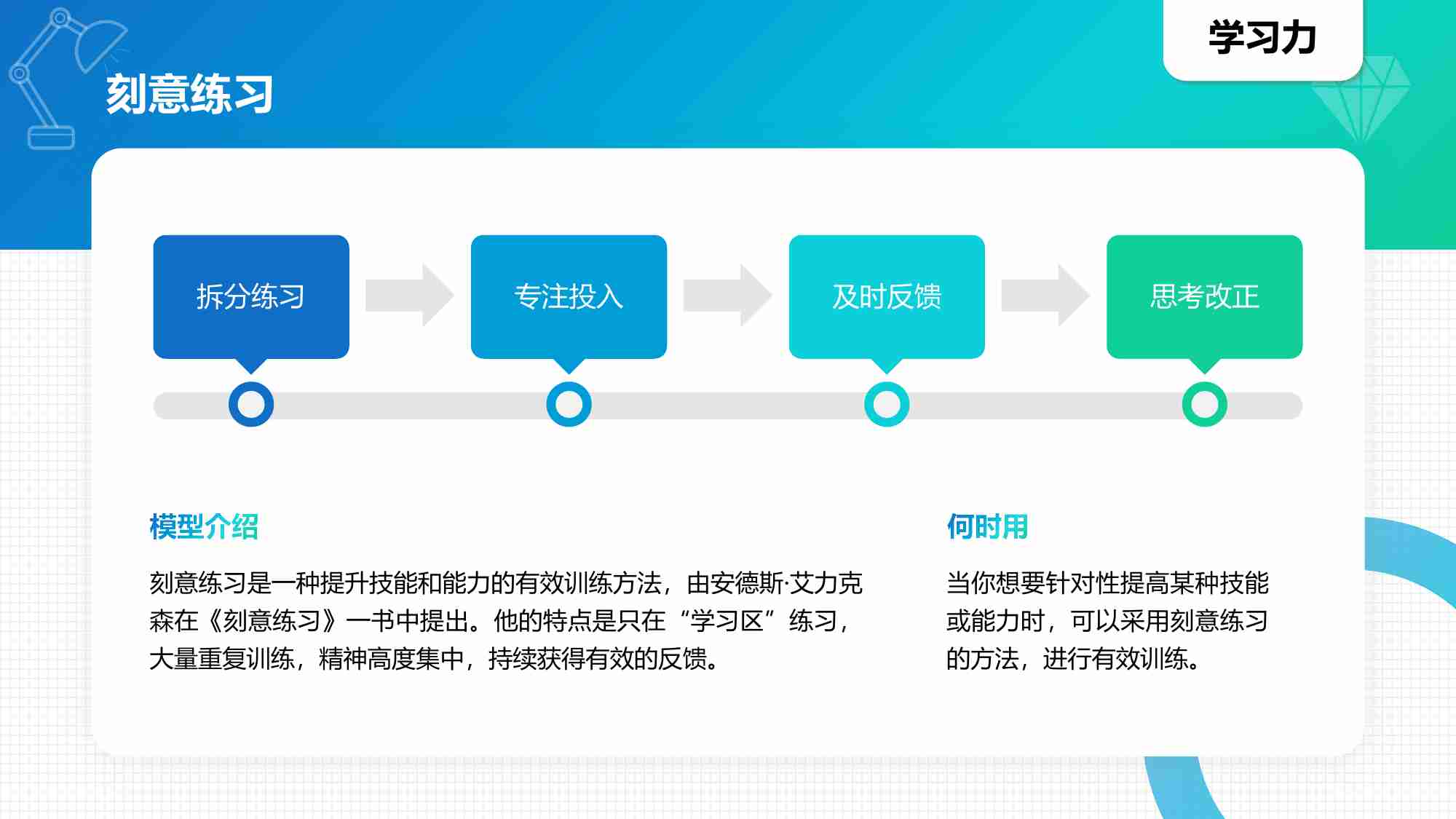 常见40个知识模型.pdf-2-预览