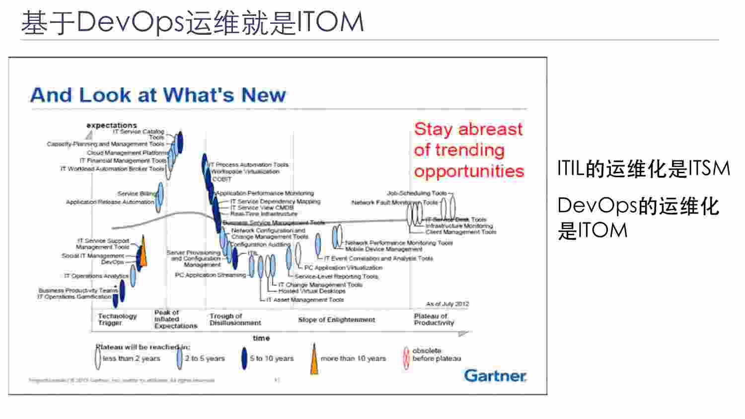 DevOps运维体系框架与其精益实践.pdf-4-预览