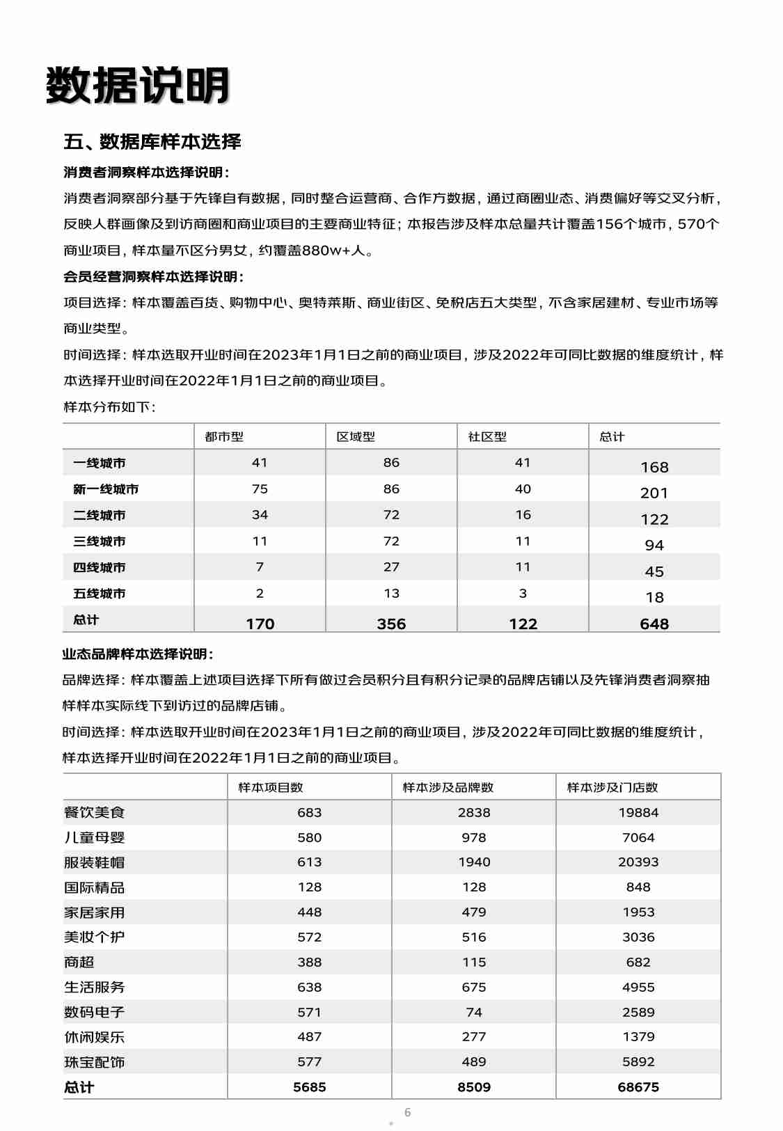 2023-2024商业地产数字化白皮书-猫酷-2024-85页.pdf-4-预览