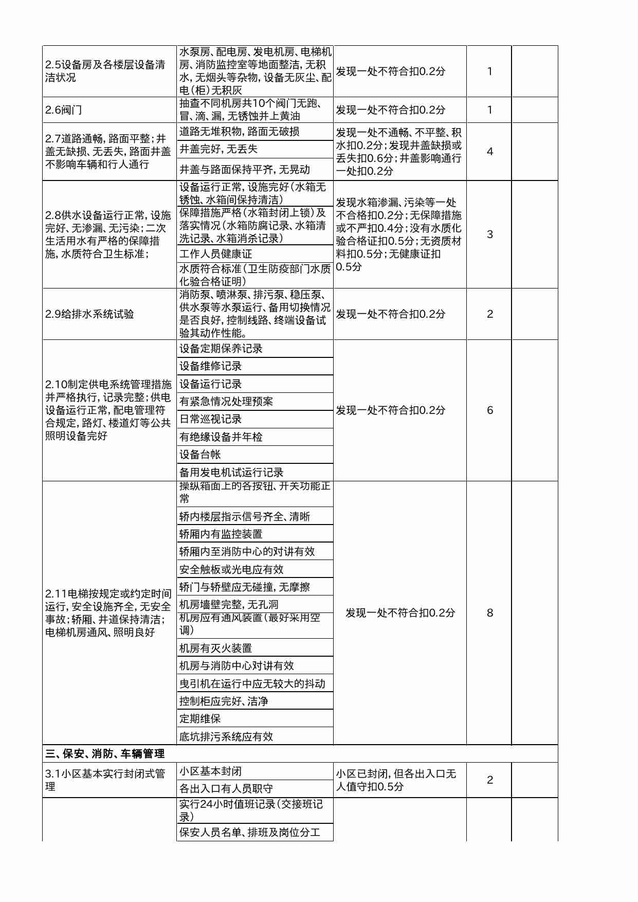 29 小区物业管理检查评分表.xlsx-1-预览