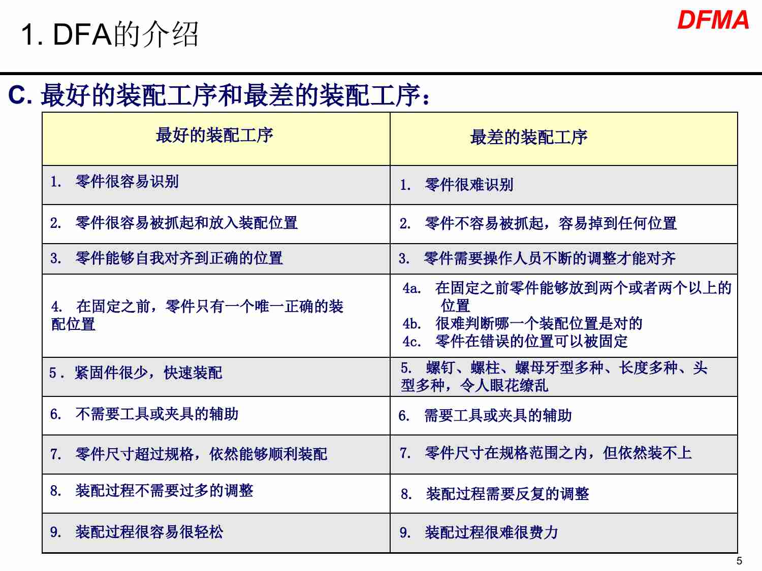 0008、面向装配的设计指南.pdf-4-预览
