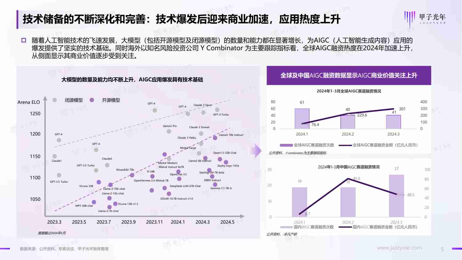 2024年中国AIGC行业应用价值研究报告-干行百业AI in Al，重构数字经济的生产模式.pdf-4-预览