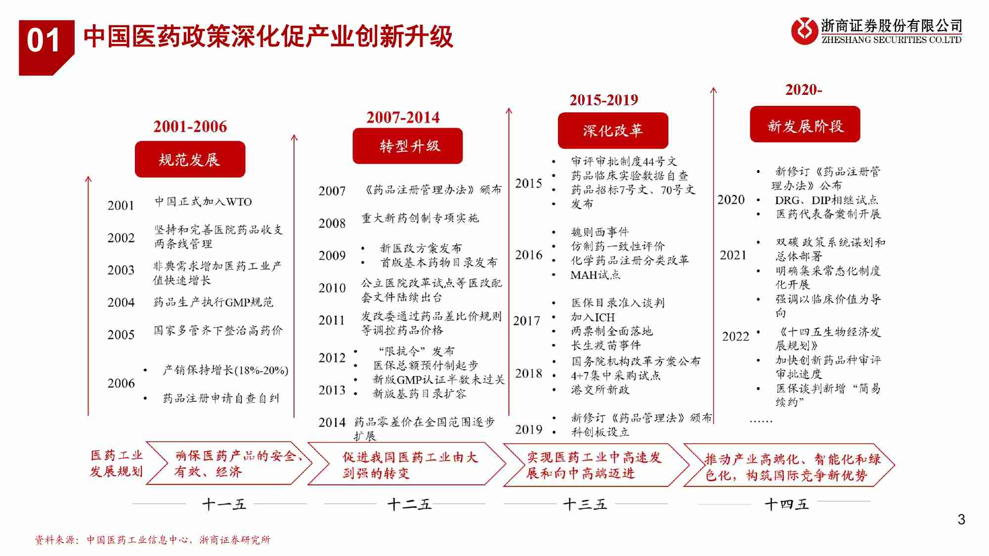 医药-从新质生产力看生物医药.pdf-2-预览