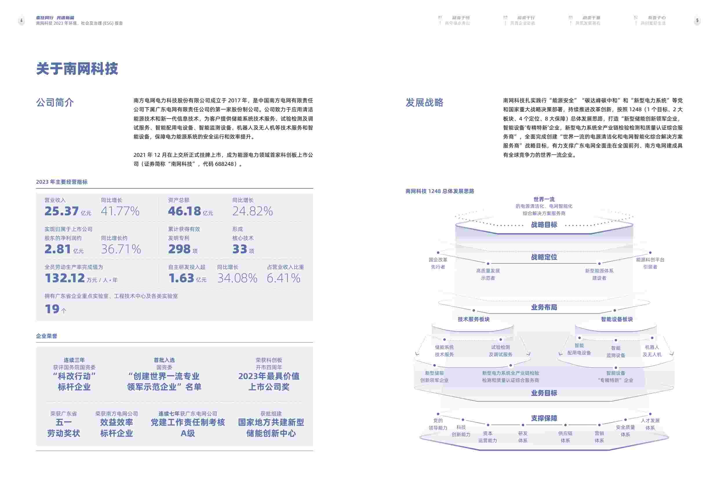 南方电网23年ESG报告.pdf-4-预览