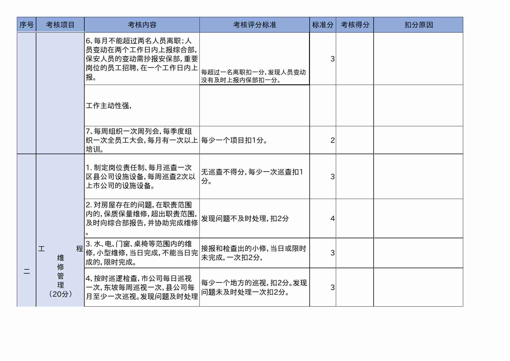 15 月度物业管理考核表.xls-1-预览