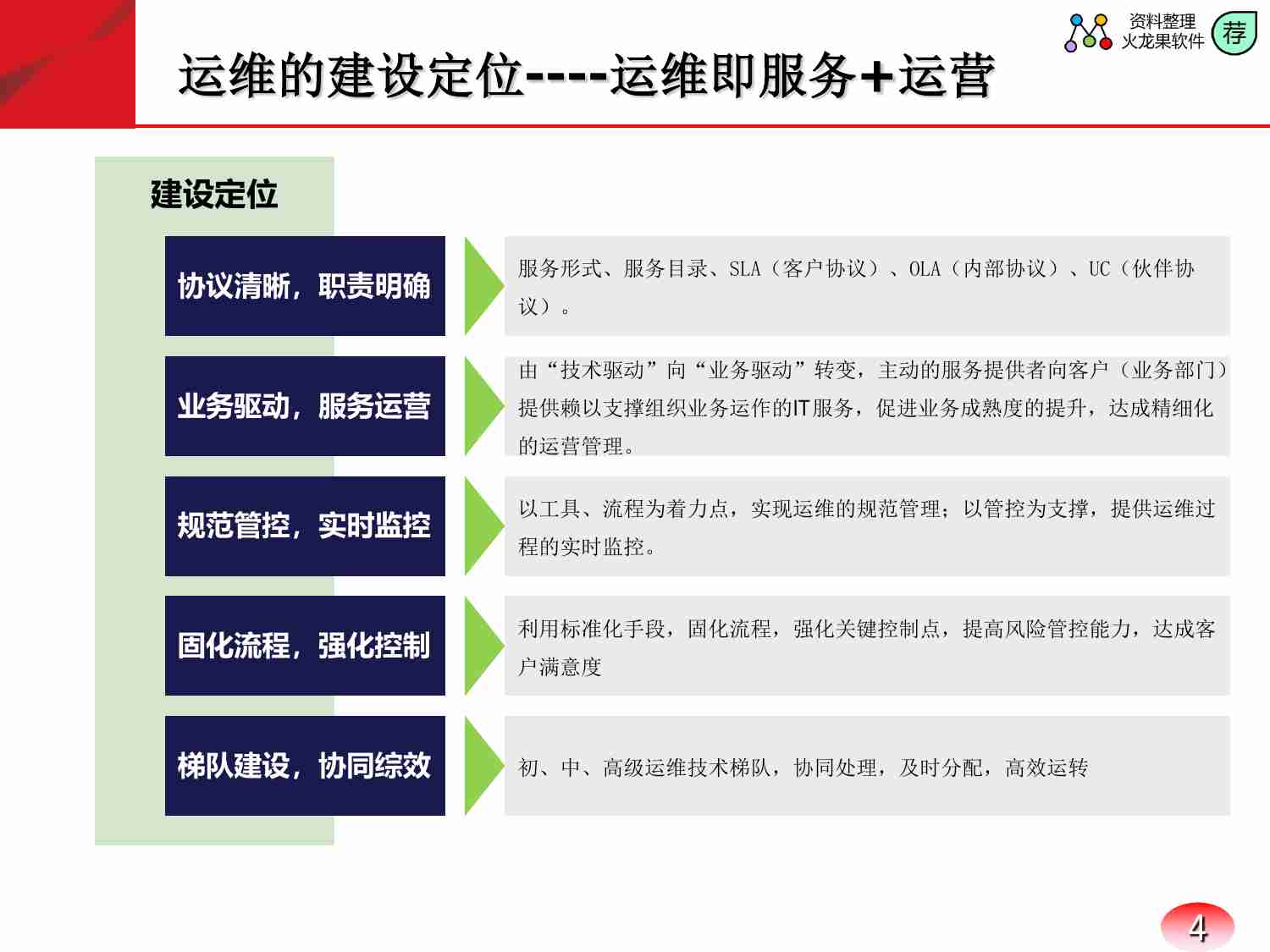 IT运维管理体系及要点详解.pdf-3-预览