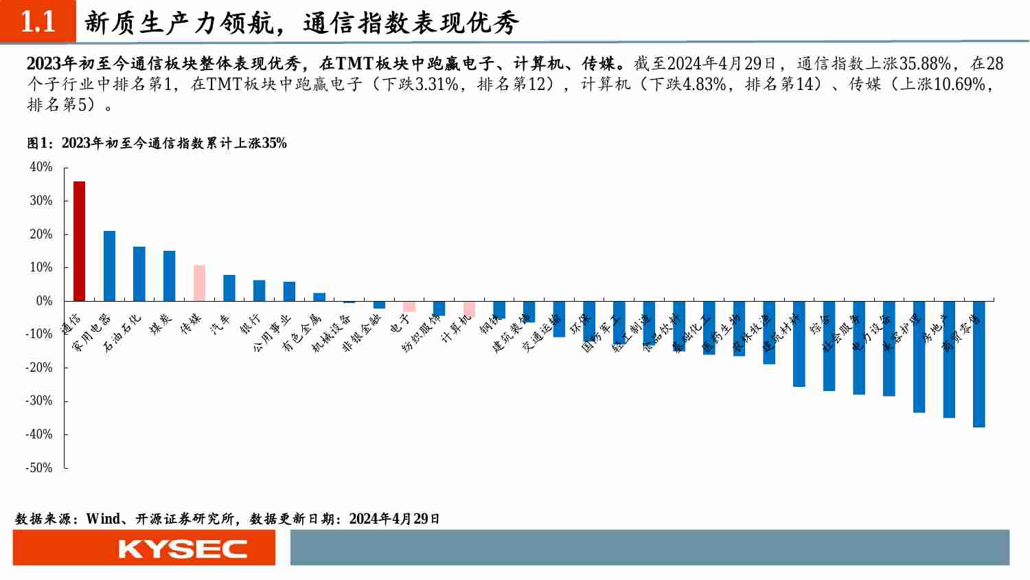 通信行业2024年中期投资策略：新质生产力时代的“AI算力+国产替代+卫星”革命.pdf-3-预览