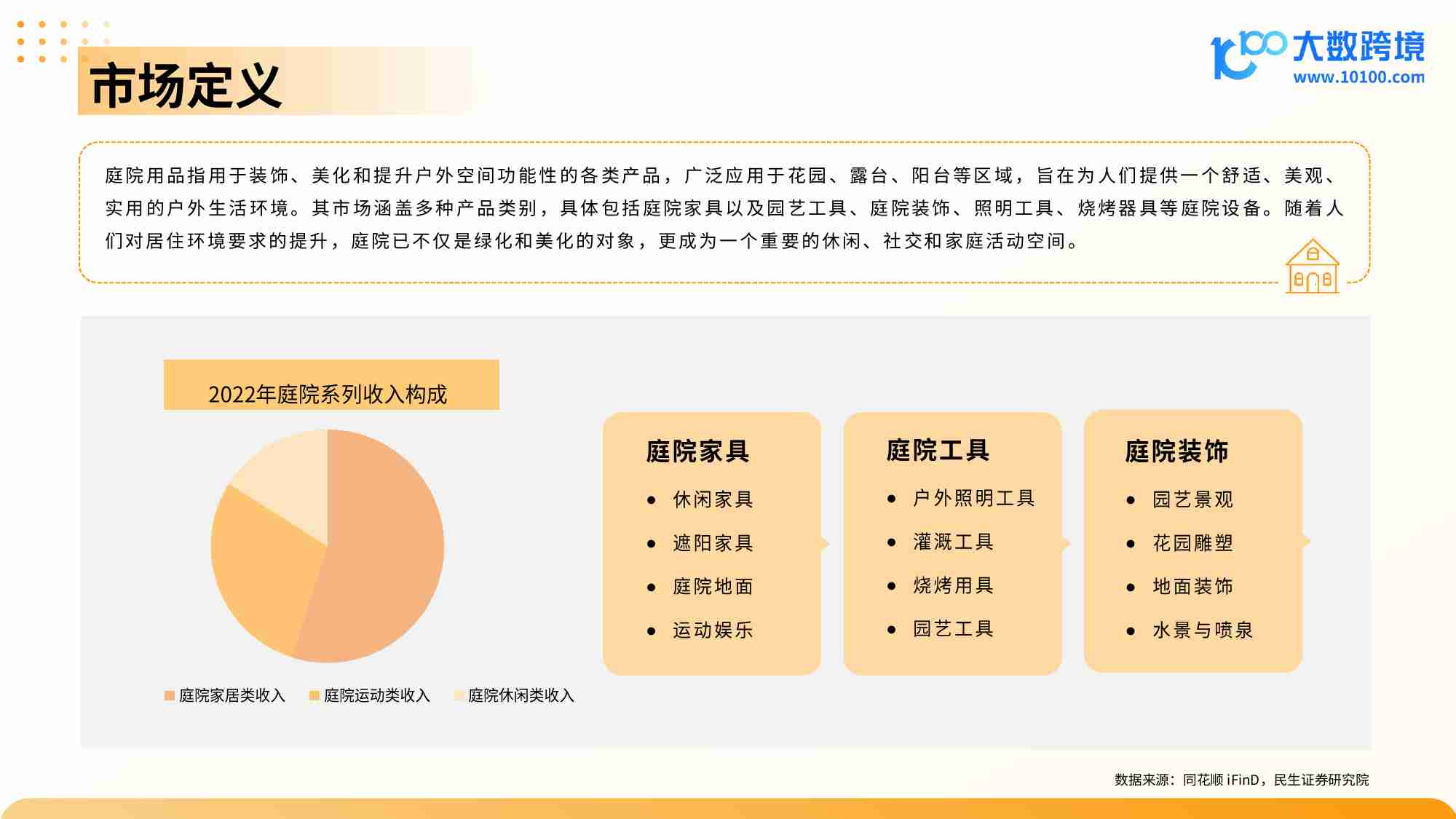 大数跨境：2024全球庭院用品市场洞察报告.pdf-4-预览