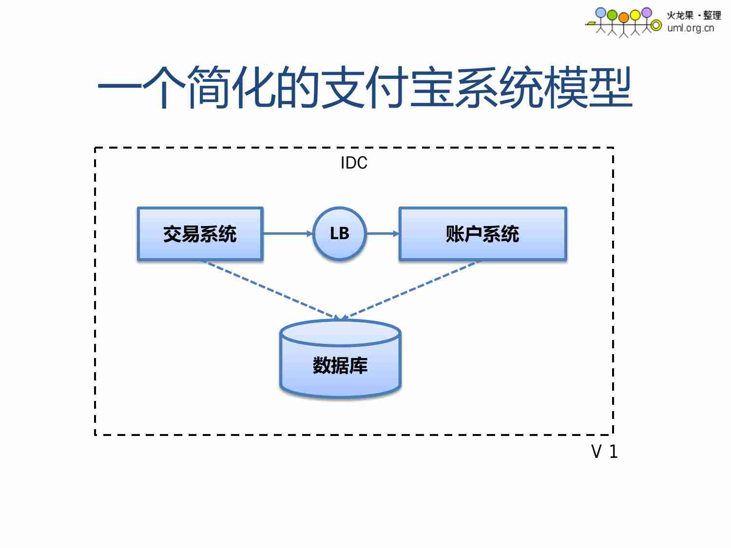 支付宝高可用系统架构的演变.pdf-4-预览