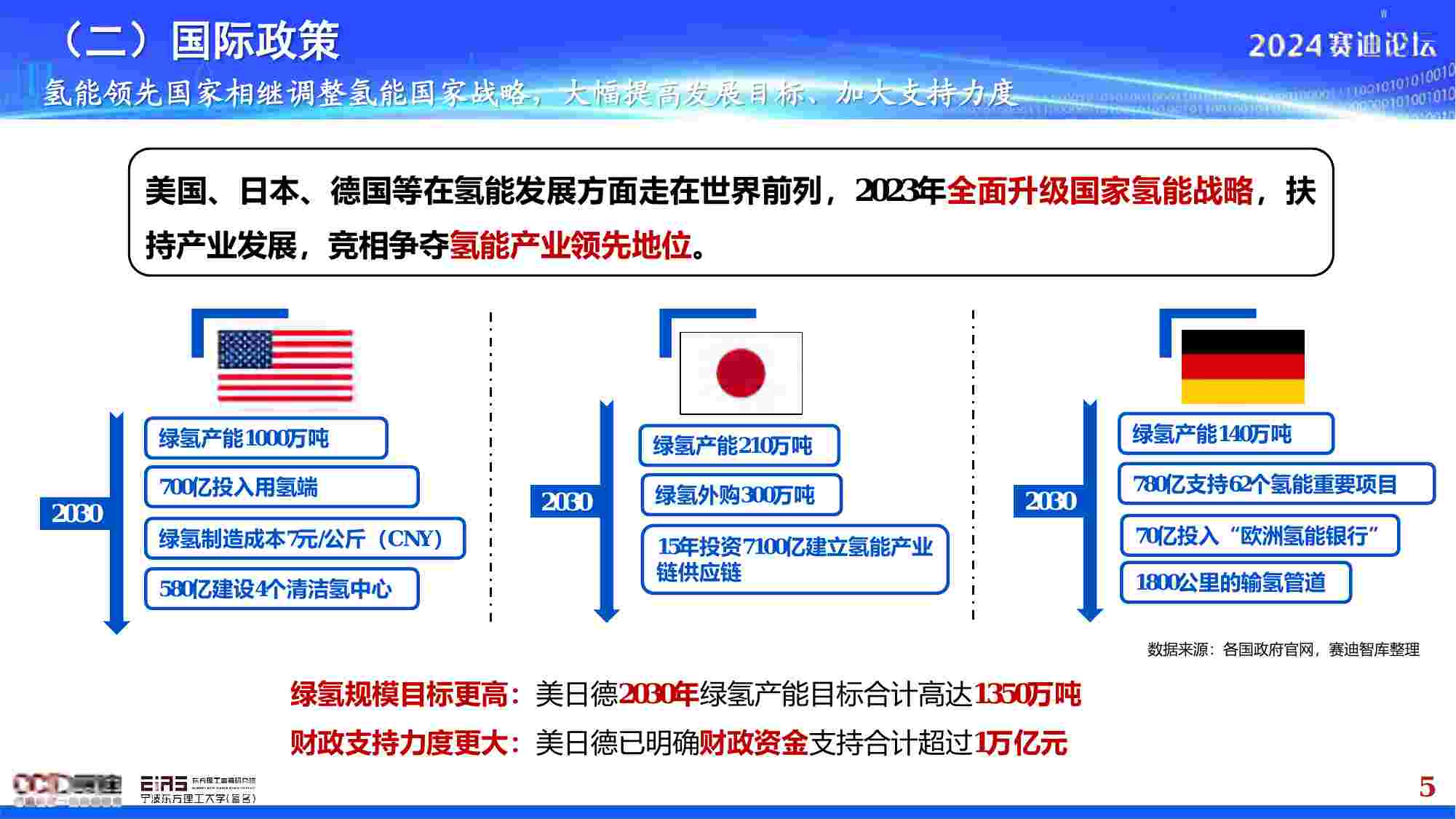 2024绿色氢能产业发展白皮书.pdf-4-预览