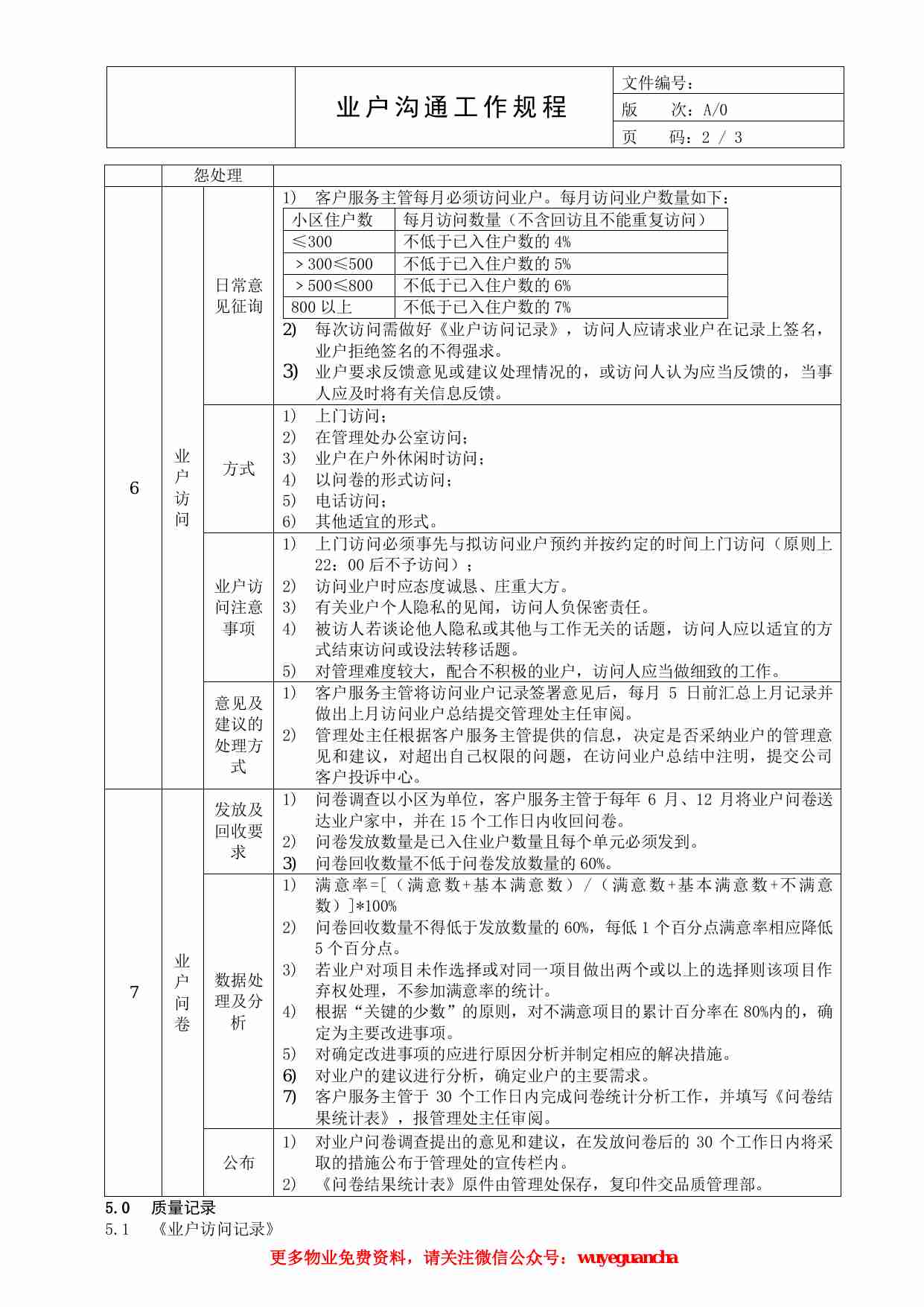 09 业户沟通工作规程.pdf-1-预览