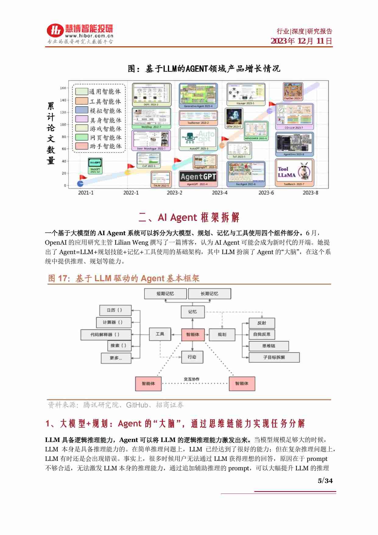 20231211-慧博智能投研-AI Agent行业深度：框架拆解、应用方向、应用领域及相关公司深度梳理.pdf-4-预览